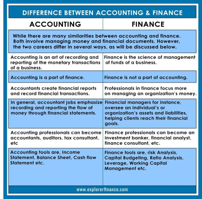 What is the Difference Between Finance and Accounts